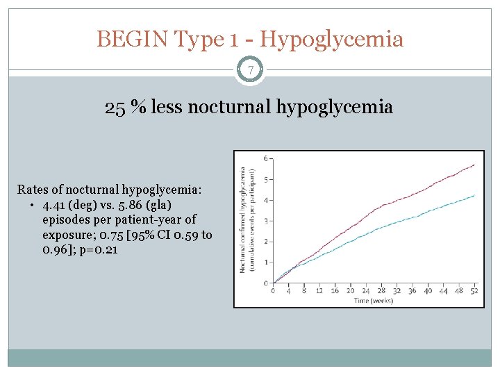 BEGIN Type 1 - Hypoglycemia 7 25 % less nocturnal hypoglycemia Rates of nocturnal