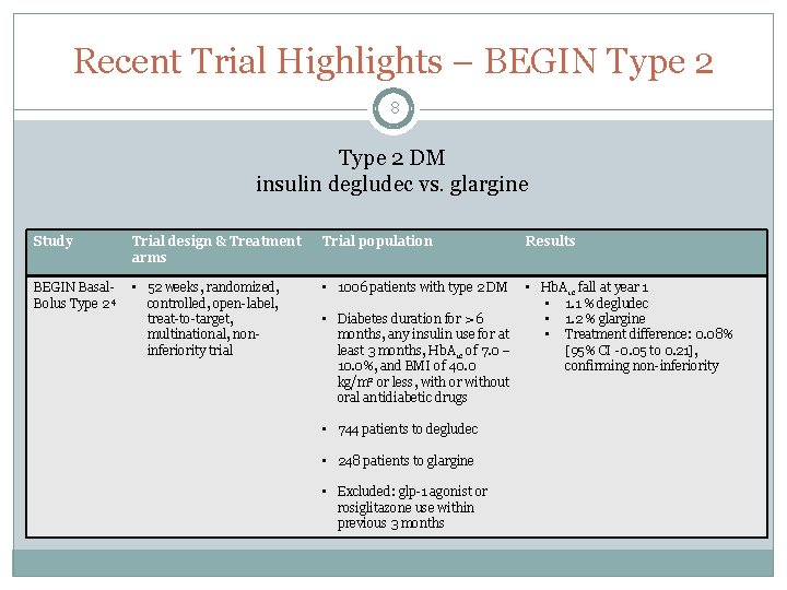 Recent Trial Highlights – BEGIN Type 2 8 Type 2 DM insulin degludec vs.