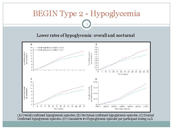 BEGIN Type 2 - Hypoglycemia 9 Lower rates of hypoglycemia: overall and nocturnal (A)