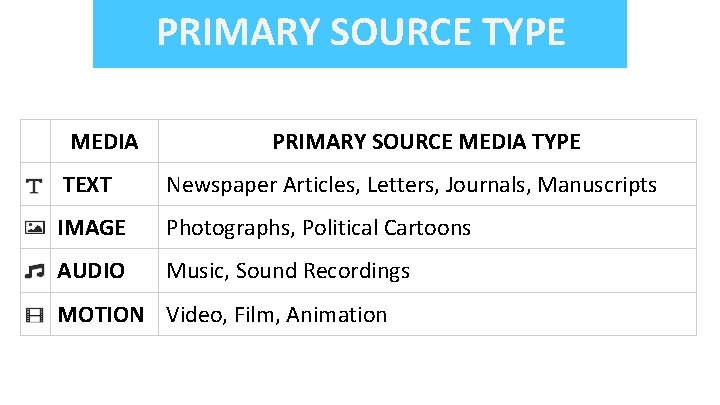 PRIMARY SOURCE TYPE MEDIA PRIMARY SOURCE MEDIA TYPE TEXT Newspaper Articles, Letters, Journals, Manuscripts