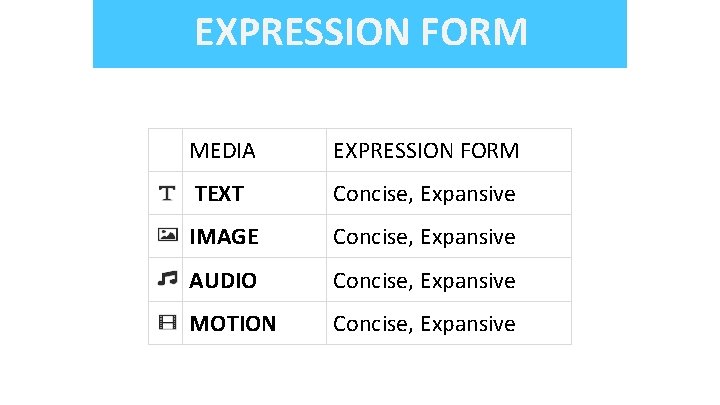 EXPRESSION FORM MEDIA EXPRESSION FORM TEXT Concise, Expansive IMAGE Concise, Expansive AUDIO Concise, Expansive