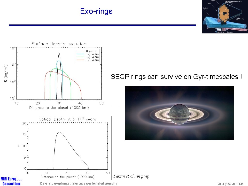 Exo-rings SECP rings can survive on Gyr-timescales ! Pantin et al. , in prep