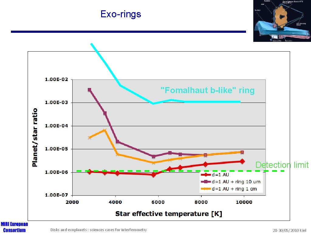 Exo-rings "Fomalhaut b-like" ring Detection limit Disks and exoplanets : sciences cases for interferometry