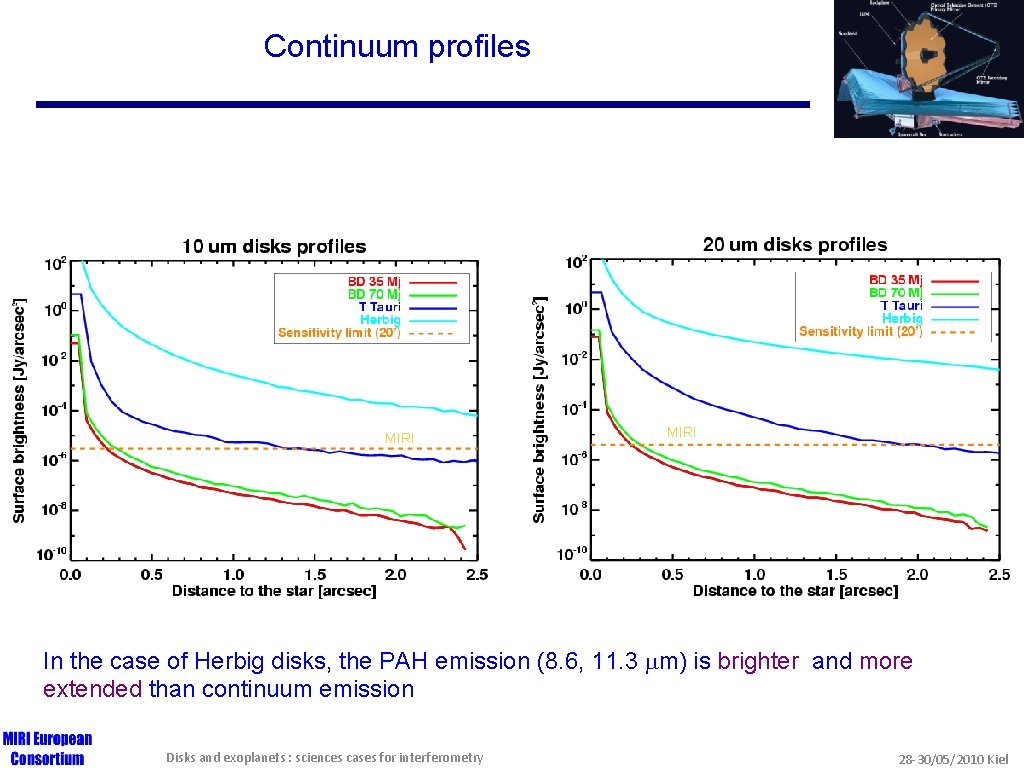 Continuum profiles MIRI In the case of Herbig disks, the PAH emission (8. 6,