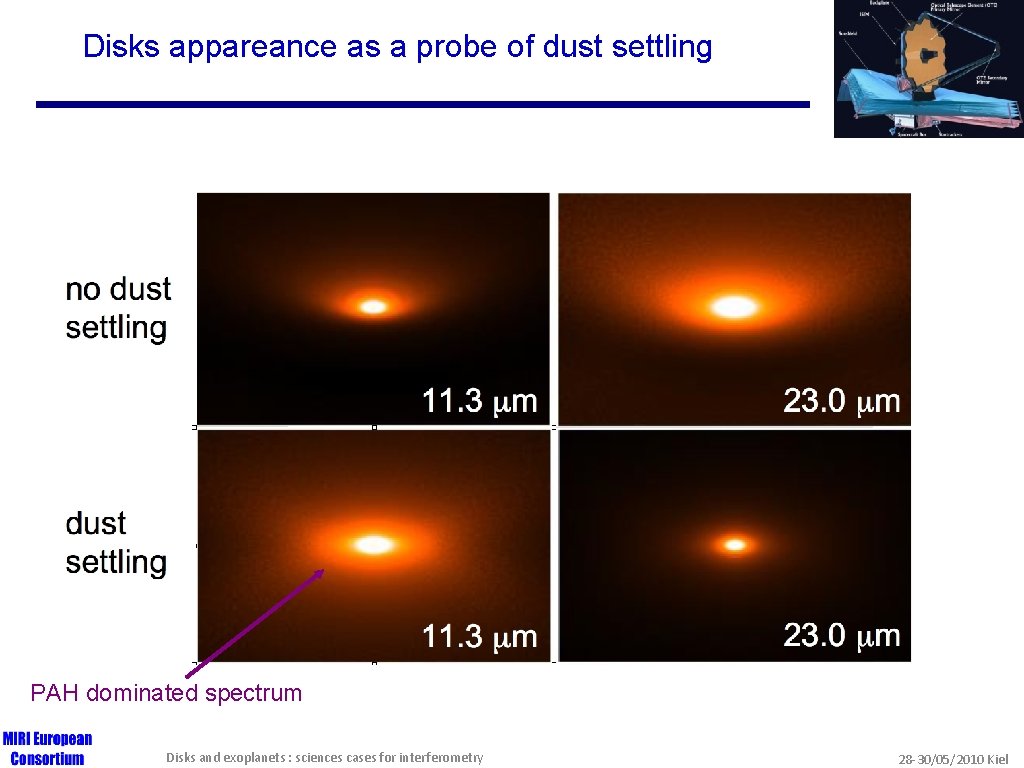 Disks appareance as a probe of dust settling PAH dominated spectrum Disks and exoplanets