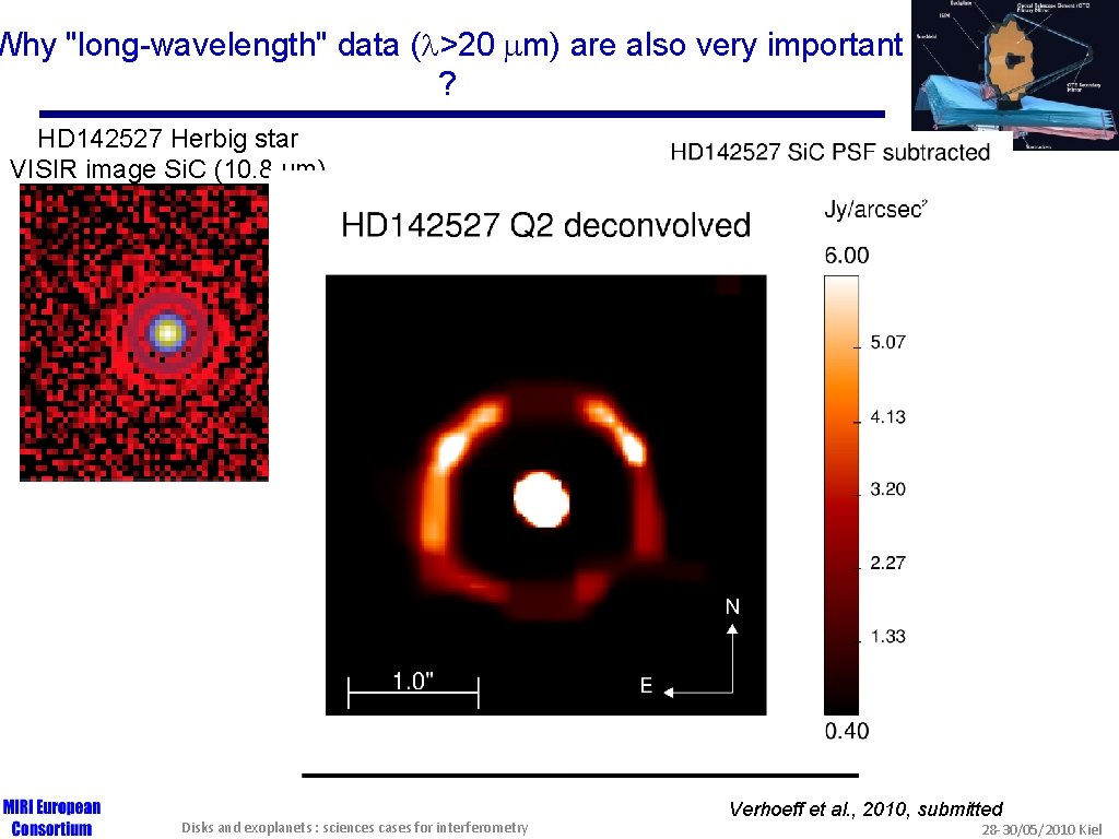 Why "long-wavelength" data ( >20 m) are also very important ? HD 142527 Herbig