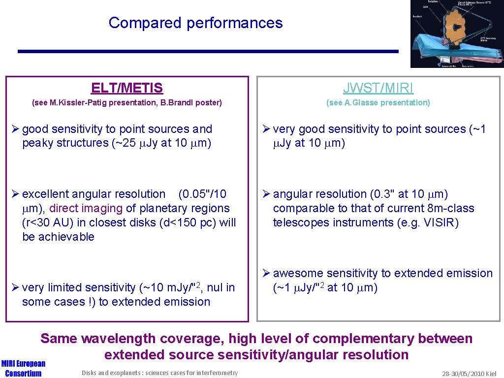 Compared performances ELT/METIS JWST/MIRI (see M. Kissler-Patig presentation, B. Brandl poster) (see A. Glasse