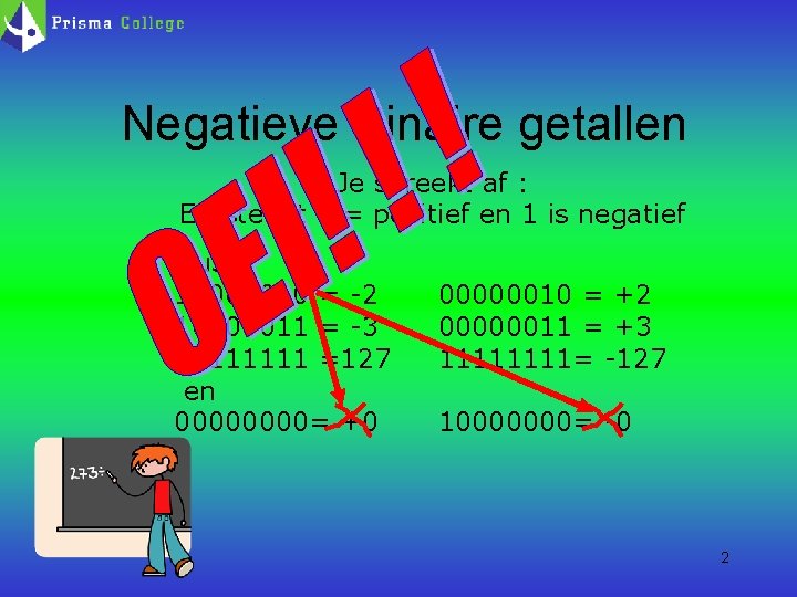 Negatieve Binaire getallen Je spreekt af : Eerste bit 0 = positief en 1