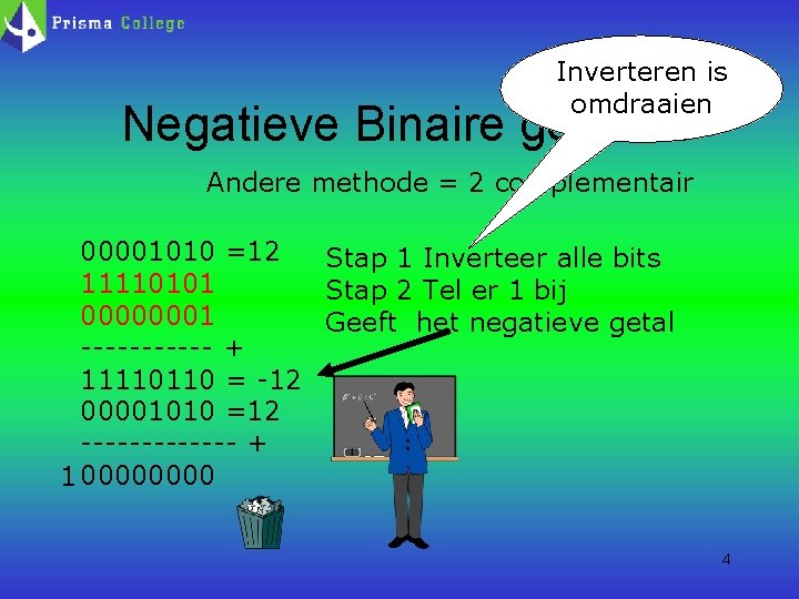 Inverteren is omdraaien Negatieve Binaire getallen Andere methode = 2 complementair 00001010 =12 Stap