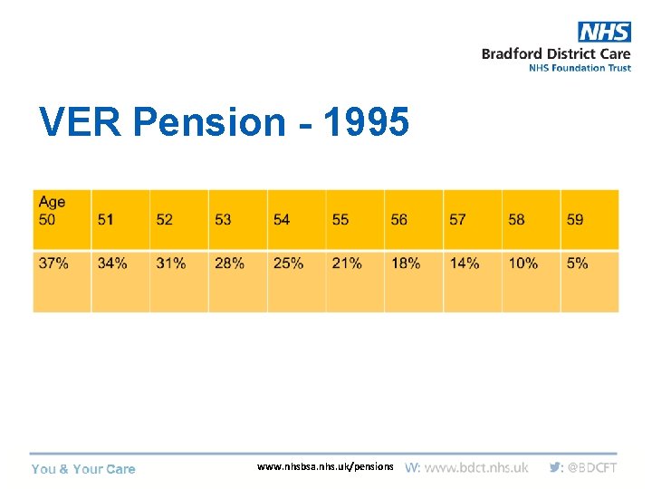 VER Pension - 1995 www. nhsbsa. nhs. uk/pensions 