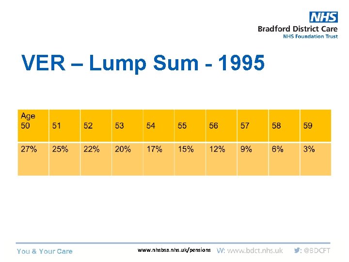 VER – Lump Sum - 1995 www. nhsbsa. nhs. uk/pensions 