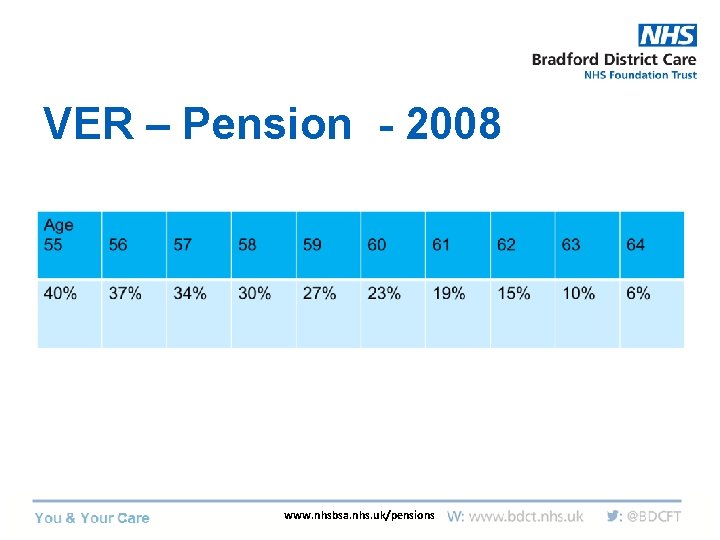 VER – Pension - 2008 www. nhsbsa. nhs. uk/pensions 