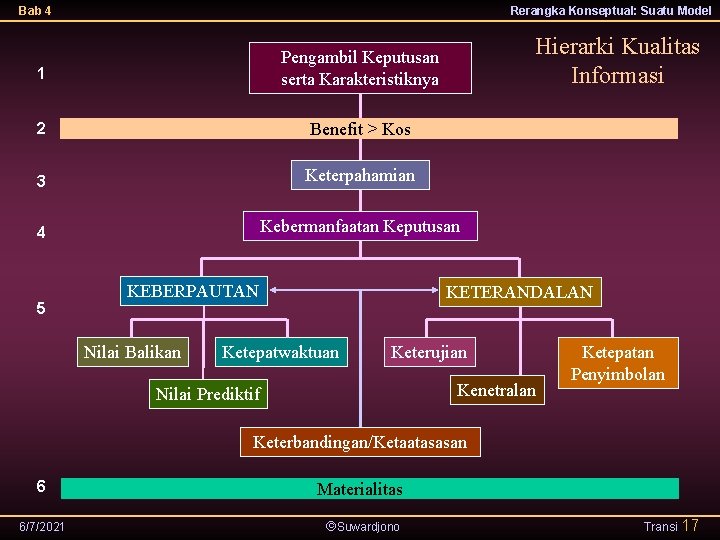 Bab 4 Rerangka Konseptual: Suatu Model Hierarki Kualitas Informasi 1 Pengambil Keputusan serta Karakteristiknya