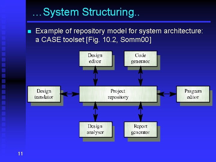 …System Structuring. . n 11 Example of repository model for system architecture: a CASE