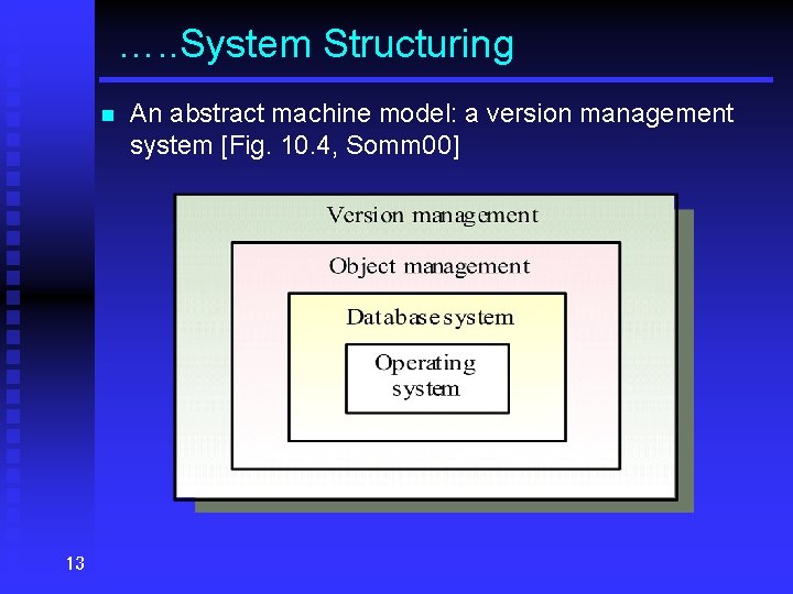 …. . System Structuring n 13 An abstract machine model: a version management system