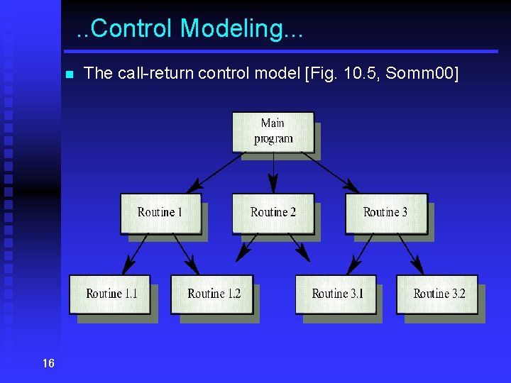 . . Control Modeling. . . n 16 The call-return control model [Fig. 10.