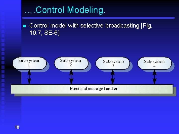 …. Control Modeling. n 18 Control model with selective broadcasting [Fig. 10. 7, SE-6]