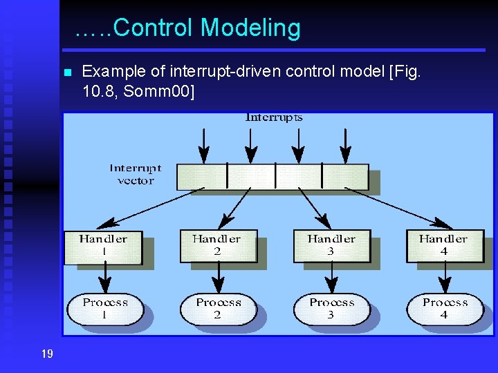 …. . Control Modeling n 19 Example of interrupt-driven control model [Fig. 10. 8,