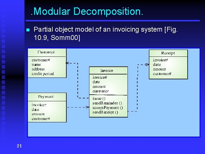 . Modular Decomposition. n 21 Partial object model of an invoicing system [Fig. 10.