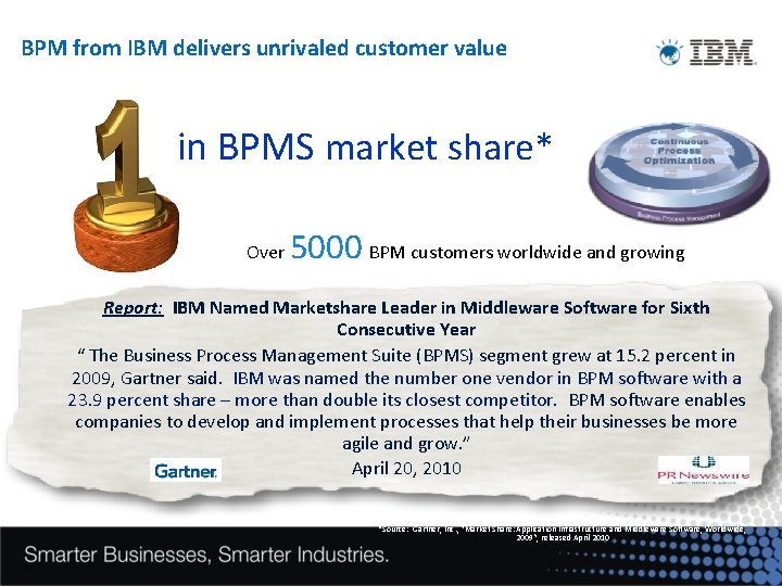 BPM from IBM delivers unrivaled customer value in BPMS market share* Over 5000 BPM