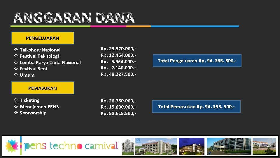 PENGELUARAN v v v Talkshow Nasional Festival Teknologi Lomba Karya Cipta Nasional Festival Seni