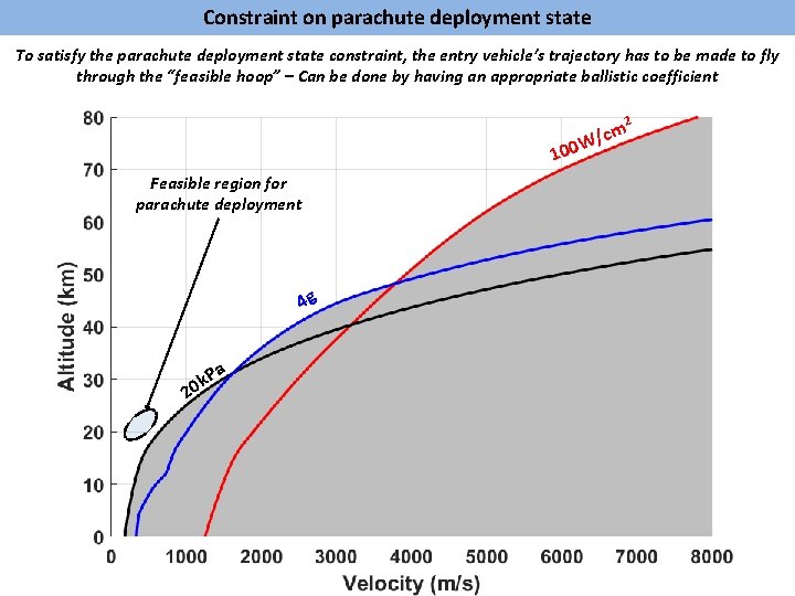Constraint on parachute deployment state To satisfy the parachute deployment state constraint, the entry