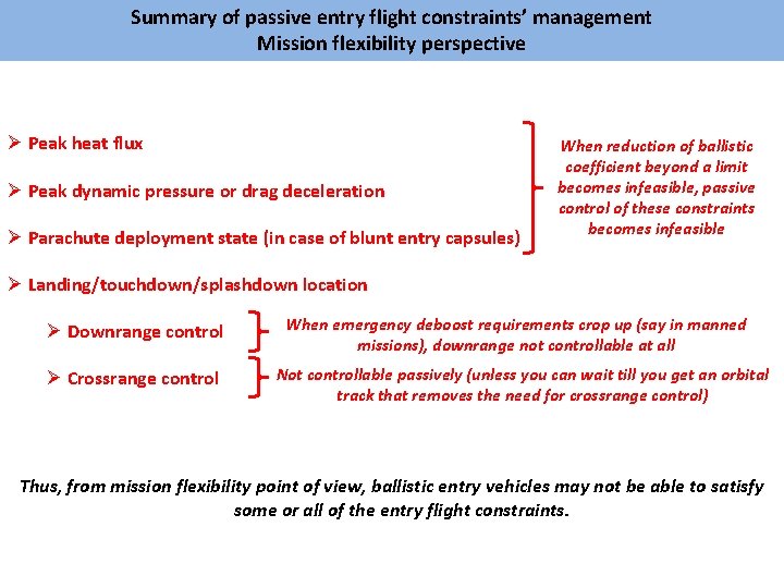 Summary of passive entry flight constraints’ management Mission flexibility perspective Ø Peak heat flux