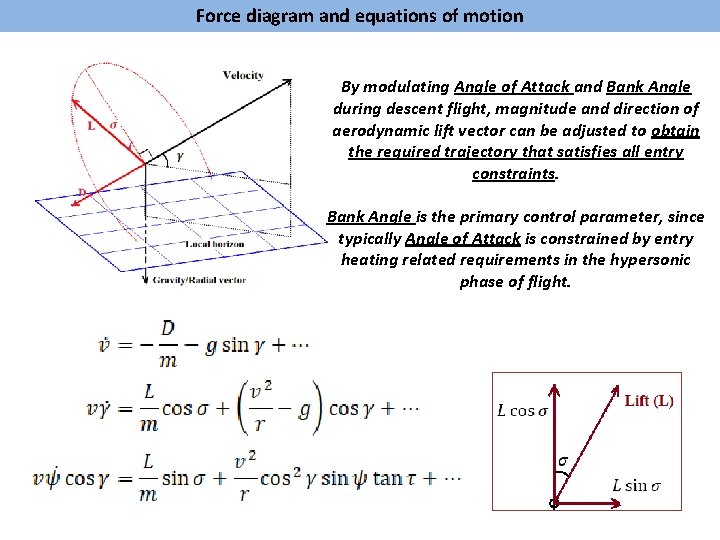Force diagram and equations of motion By modulating Angle of Attack and Bank Angle