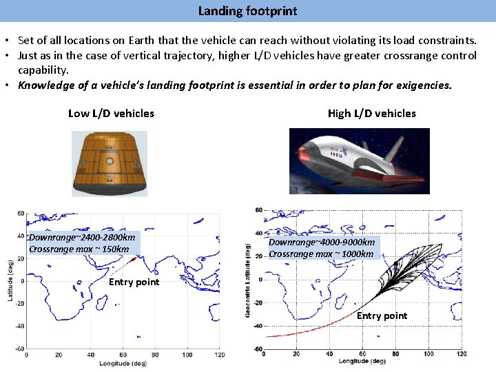 Landing footprint • Set of all locations on Earth that the vehicle can reach