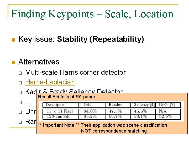 Finding Keypoints – Scale, Location n Key issue: Stability (Repeatability) n Alternatives q q