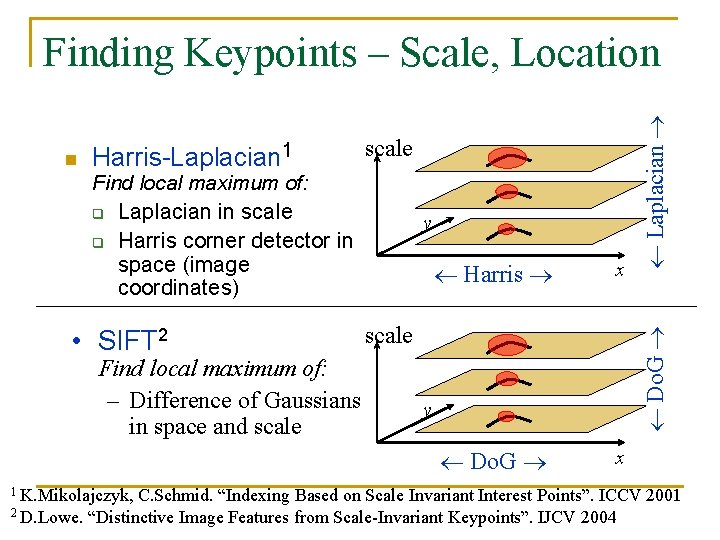 Harris-Laplacian 1 scale Find local maximum of: q Laplacian in scale q Harris corner