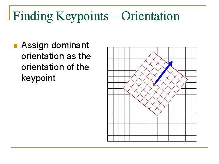 Finding Keypoints – Orientation n Assign dominant orientation as the orientation of the keypoint