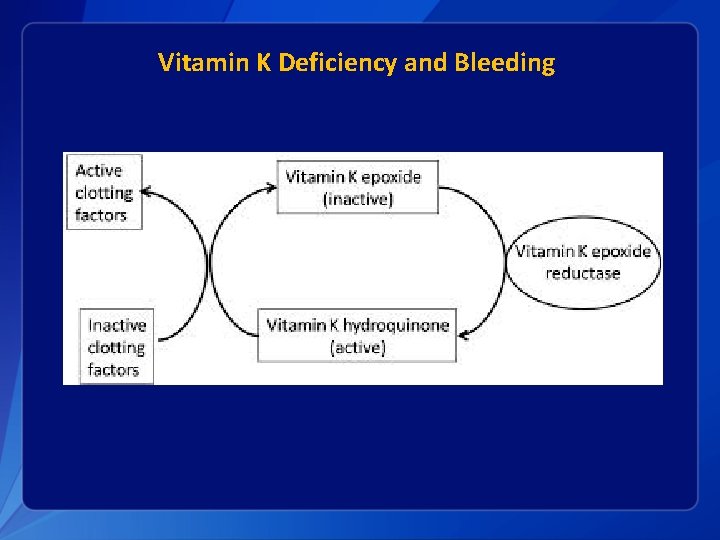 Vitamin K Deficiency and Bleeding 