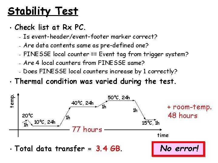 Stability Test • Check list at Rx PC. – – – Thermal condition was