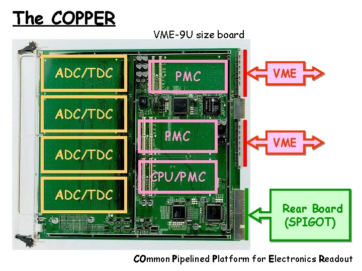 The COPPER ADC/TDC VME-9 U size board PMC VME ADC/TDC PMC ADC/TDC VME CPU/PMC