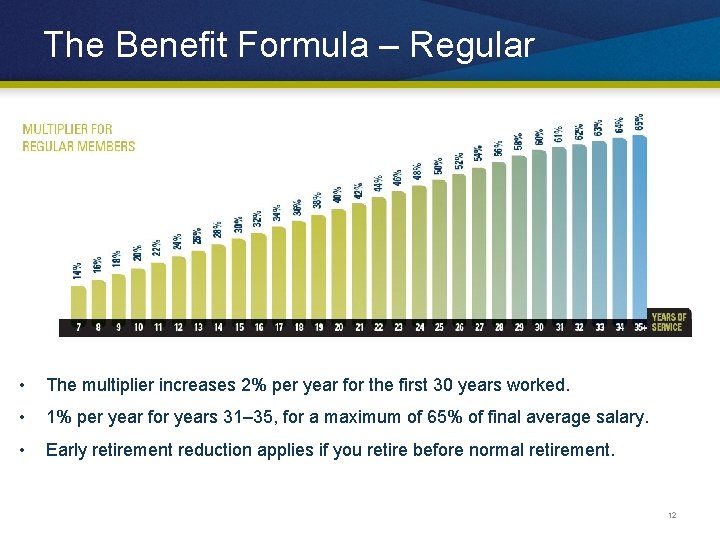 The Benefit Formula – Regular • The multiplier increases 2% per year for the