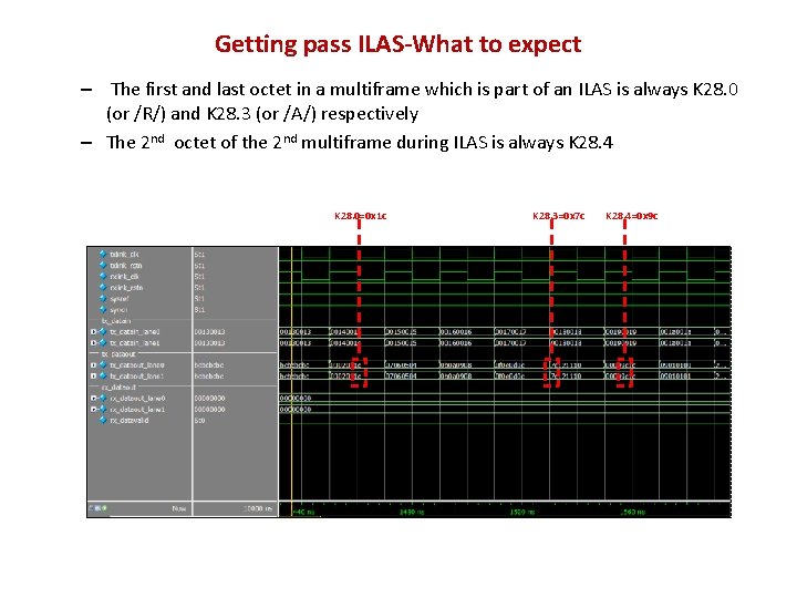 Getting pass ILAS-What to expect – The first and last octet in a multiframe