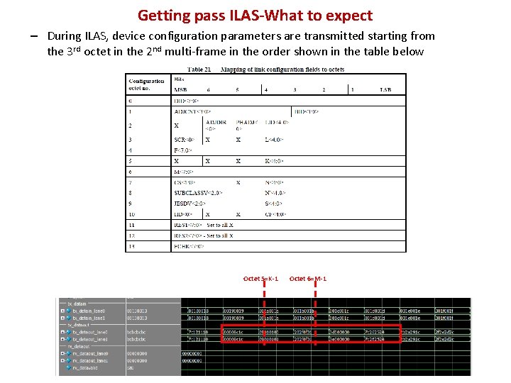 Getting pass ILAS-What to expect – During ILAS, device configuration parameters are transmitted starting