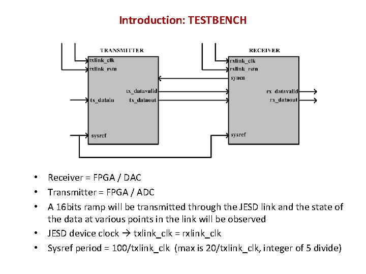 Introduction: TESTBENCH • Receiver = FPGA / DAC • Transmitter = FPGA / ADC