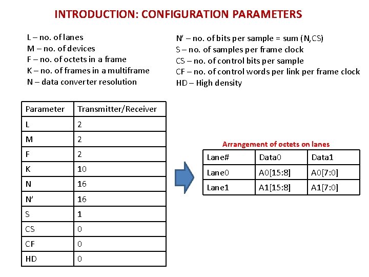 INTRODUCTION: CONFIGURATION PARAMETERS L – no. of lanes M – no. of devices F