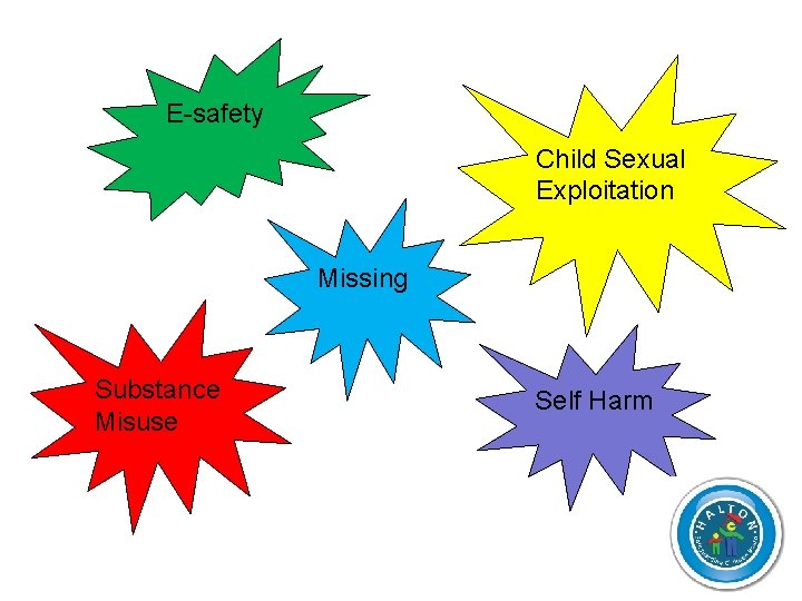 E-safety Child Sexual Exploitation Missing Substance Misuse Self Harm 