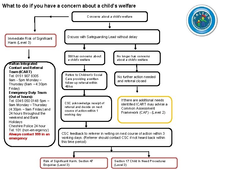 What to do if you have a concern about a child’s welfare Concerns about
