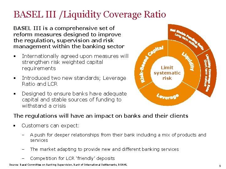 BASEL III /Liquidity Coverage Ratio BASEL III is a comprehensive set of reform measures