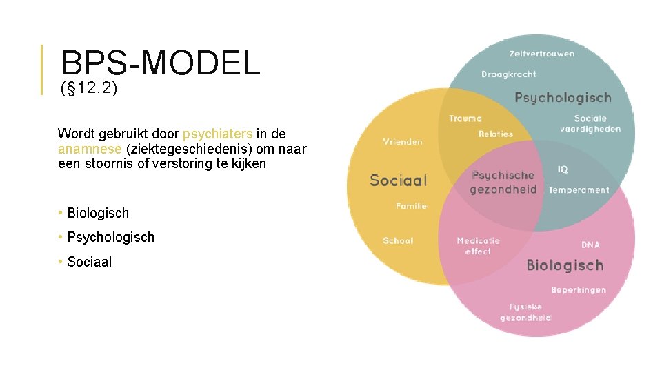 BPS-MODEL (§ 12. 2) Wordt gebruikt door psychiaters in de anamnese (ziektegeschiedenis) om naar