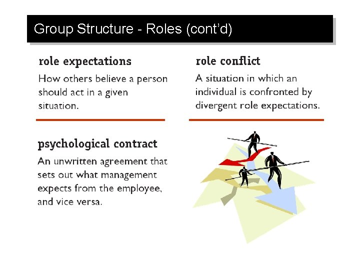 Group Structure - Roles (cont’d) 