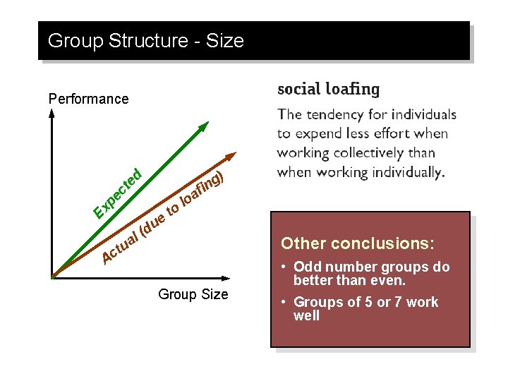 Group Structure - Size Performance pe ct ed ) g n o Ex t