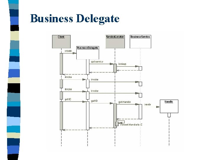 Business Delegate 