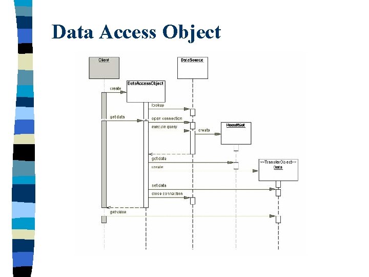 Data Access Object 