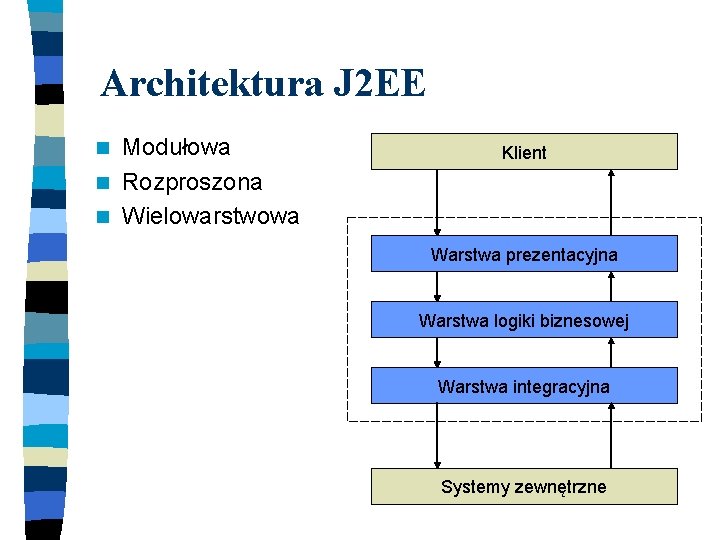 Architektura J 2 EE Modułowa n Rozproszona n Wielowarstwowa n Klient Warstwa prezentacyjna Warstwa