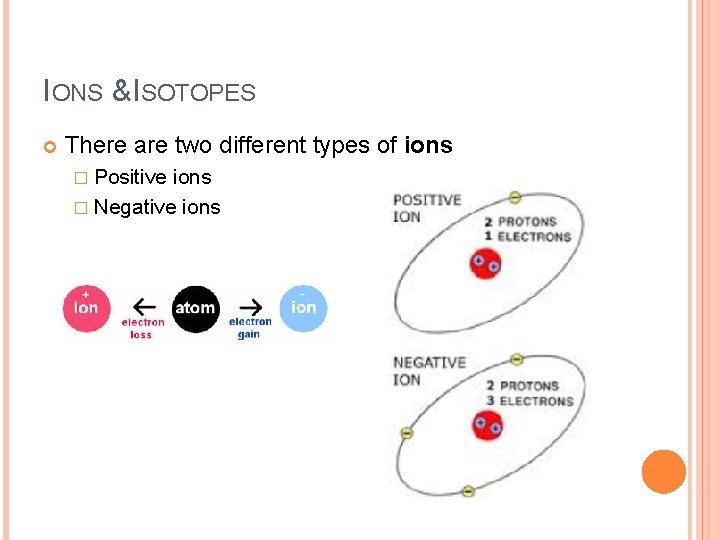 IONS & ISOTOPES There are two different types of ions � Positive ions �